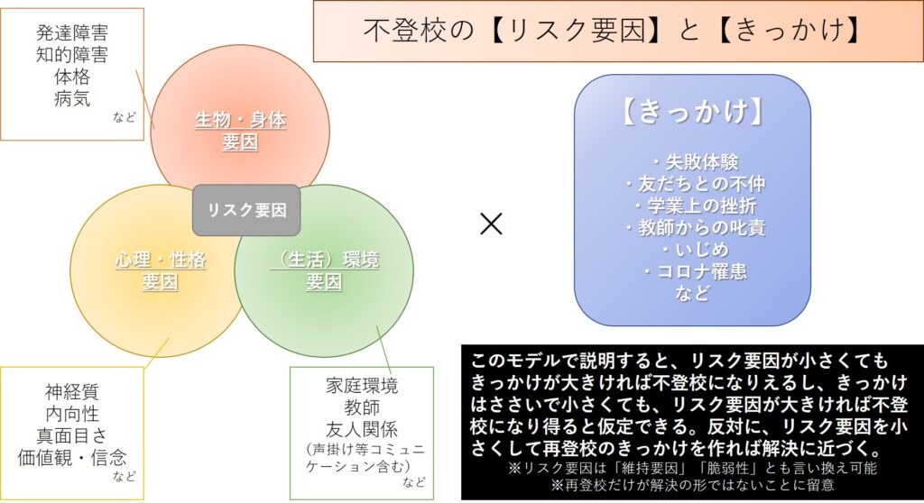 もう行かないの 小学生低学年の不登校を解説 親が原因 150の心理教育