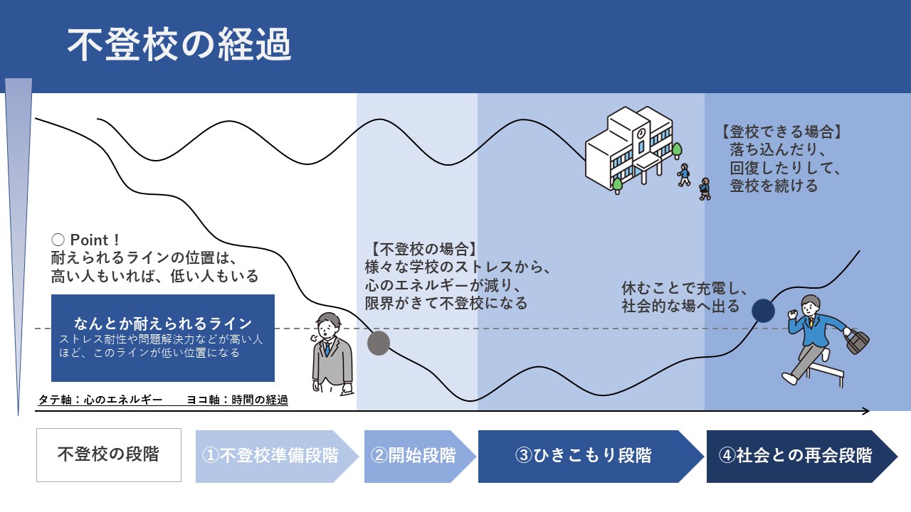 【図解】なぜ不登校になるのか【原因ときっかけは違います】 | 150の心理教育